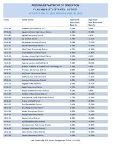 ARIZONA DEPARTMENT OF EDUCATION FY 2013INDIRECT COST RATES - DISTRICTS EFFECTIVE JULY 01, 2012 THROUGH JUNE 30, 2013 CTDS:  Entity Name: