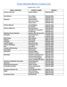 Seelos Hospital Blesser Contact List Updated June 1, 2014 AREA / HOSPITAL  CONTACT NAME