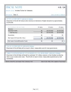 H.B[removed]Fiscal Note Short Title: In-state Tuition for Veterans Sponsor: