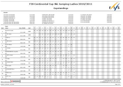 FIS Continental Cup Ski Jumping Ladies[removed]Cupstandings Calendar