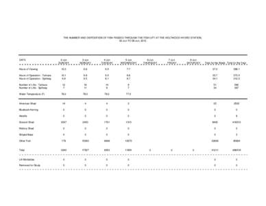 THE NUMBER AND DISPOSITION OF FISH PASSED THROUGH THE FISH LIFT AT THE HOLTWOOD HYDRO STATION, 02-Jun TO 08-Jun, 2013. DATE  2-Jun