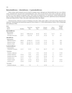 696  Batrachoidiformes – Atheriniformes – Cyprinodontiformes Fishes in these orders primarily occur in coastal or estuarine waters, although some batrachoidids may also occur offshore on the continental shelf. Except