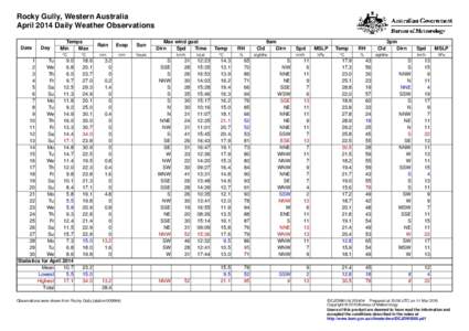 Rocky Gully, Western Australia April 2014 Daily Weather Observations Date Day