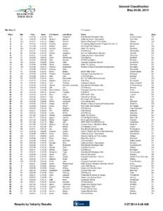 General Classification May 24-26, 2014 Men Pro/1/2 Place 1