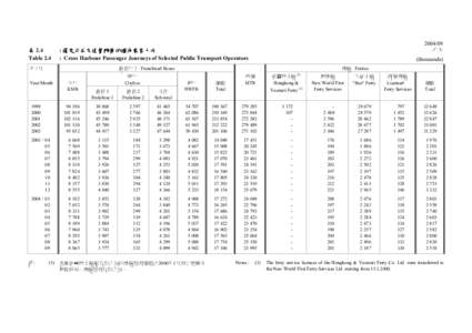 表 2.4 Table[removed] 千次