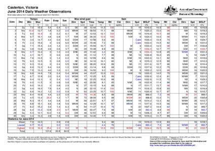 Casterton, Victoria June 2014 Daily Weather Observations Most observations from Casterton, pressure taken from Hamilton. Date