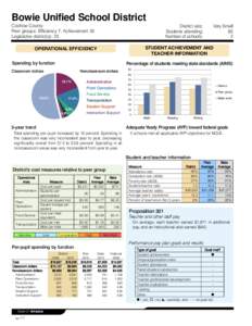 Bowie Unified School District Cochise County Peer groups: Efficiency 7, Achievement 20 Legislative district(s): 25  District size: