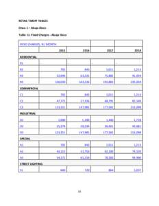 RETAIL TARIFF TABLES Disco 1 – Abuja Disco Table 11: Fixed Charges - Abuja Disco FIXED CHARGES, N / MONTH 2015