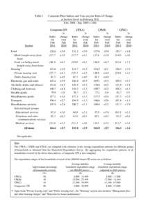 Table 1  Section Consumer Price Indices and Year-on-year Rates of Change at Section Level for February 2011