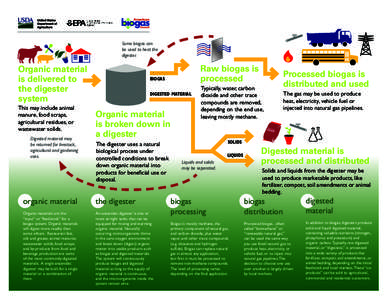 Some biogas can be used to heat the digester. Organic material is delivered to