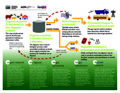 Anaerobic digestion / Biofuels / Fuel gas / Mechanical biological treatment / Fuels / Biogas / Upflow anaerobic sludge blanket digestion / Natural gas / Digestate / Waste management / Sustainability / Environment