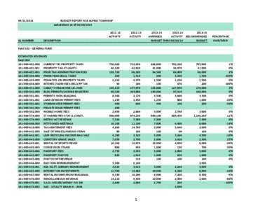 [removed]GL NUMBER BUDGET REPORT FOR ALPINE TOWNSHIP Calculations as of[removed]