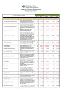 Medicaid Purchasing Administration[removed]Biennium Budget Dollars in Thousands[removed]Biennium