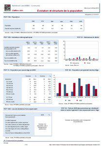 Dossier local - Commune - Berberust-Lias