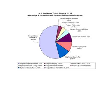 2010 Stephenson County Property Tax Bill (Percentage of Total Real Estate Tax Bill - This is not the taxable rate) Freeport Mosquito Abatement .410% Freeport Township 3.831% Freeport Public Library