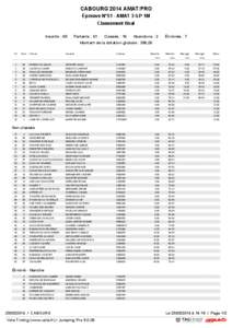 CABOURG 2014 AMAT/PRO Épreuve N°51 - AMAT 3 GP 1M Classement final Inscrits : 69  Partants : 61