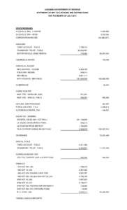 LOUISIANA DEPARTMENT OF REVENUE STATEMENT OF NET COLLECTIONS AND DISTRIBUTIONS FOR THE MONTH OF JULY 2011 STATE REVENUES ALCOHOLIC BEV - LIQ/WINE