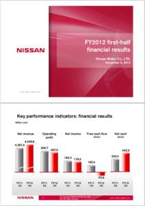 Nissan Motors / Nissan Qashqai / Infiniti / Transport / Economy of Japan / Automotive industry in Japan