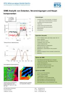 SIMS Analytik von Dotanten, Verunreinigungen und Hauptkomponenten Anwendungen • Quantifizierung von Verunreinigungen und Dotanden 