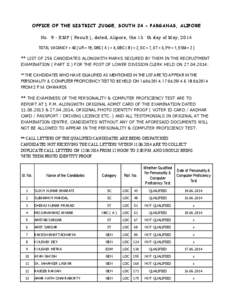 OFFICE OF THE DISTRICT JUDGE, SOUTH 24 - PARGANAS, ALIPORE No. 9 - EMP ( Result ), dated, Alipore, the 15 th day of May, 2014 TOTAL VACANCY = 40 [ UR = 19, OBC ( A ) = 4, OBC ( B ) = 2, SC = 7, ST = 5, PH = 1, ESM = 2 ] 