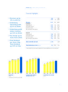 HORNBY PLC  |