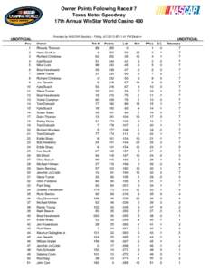 Owner Points Following Race # 7 Texas Motor Speedway 17th Annual WinStar World Casino 400 Provided by NASCAR Statistics - Friday, [removed] @ 11:41 PM Eastern