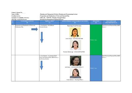 Citizen’s Charter No. _ _ Name of Office Frontline Service Schedule of Availability of Service Who May Avail of the Service No.