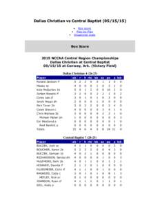 Dallas Christian vs Central BaptistBox score Play-by-Play Situational stats  Box Score