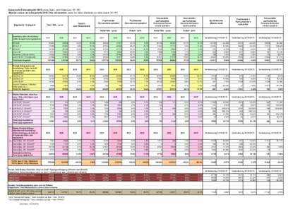 Uebersicht Fahrradmarktohne Spiel- und Kindervelo 10