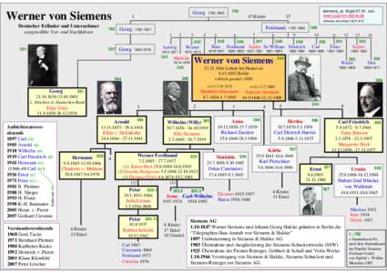 Werner von Siemens Deutscher Erfinder und Unternehmer ausgewählte Vor- und Nachfahren Georg