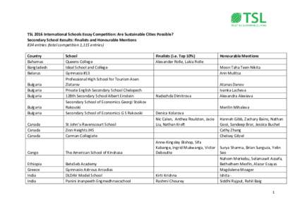 TSL 2016 International Schools Essay Competition: Are Sustainable Cities Possible? Secondary School Results: Finalists and Honourable Mentions 834 entries (total competition 1,115 entries) Country Bahamas Bangladesh