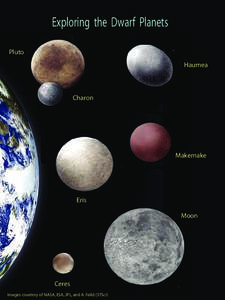 Astronomy / Planetary science / Solar System / Minor planets / Dwarf planets / Planets / Natural satellite / Eris / Makemake / Planet / Ceres / Charon