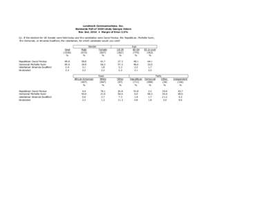 Landmark Communications, Inc. Statewide Poll of 1500 Likely Georgia Voters Nov 2nd, 2014 • Margin of Error 2.5% Q1. If the election for US Senate were held today and the candidates were David Perdue, the Republican, Mi