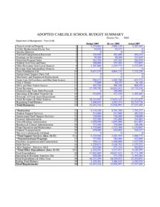 ADOPTED CARLISLE SCHOOL BUDGET SUMMARY District No[removed]Department of Management - Form S-AB