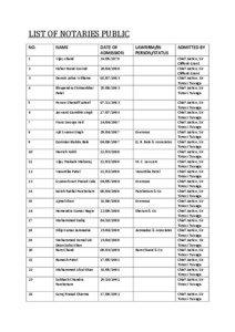 LIST OF NOTARIES PUBLIC NO.