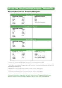 [removed]AWB Early Commitment Program - Wheat Pools Multi-Grade Pool Contracts - Acceptable Wheat grades. Northern Program Multi Grade contract APH1 ASW1