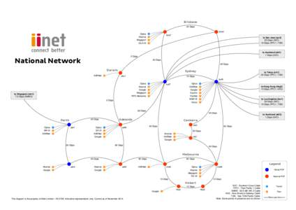 iiNet National Network (AS 4739)