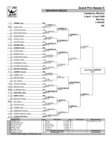 Grand Prix Hassan II MAIN DRAW SINGLES Casablanca, Morocco