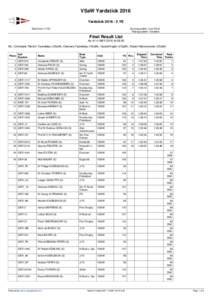VSaW Yardstick 2016 YardstickYS Start time: 17:00 Scoring system: Low Point Rating system: Yardstick