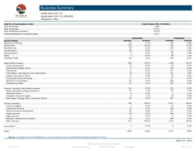 Business Summary Pueblo West CDP, CO Pueblo West CDP, COGeography: Place Data for all businesses in area Total Businesses: