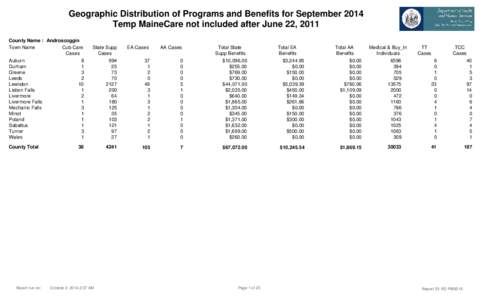 Geographic Distribution of Programs and Benefits for September 2014 Temp MaineCare not included after June 22, 2011 County Name : Androscoggin Town Name Cub Care Cases