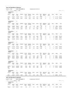 New York State Board of Elections March 1, 2004 TOTAL ENROLLMENT by  Congressional District