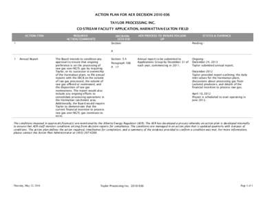 ACTION PLAN FOR AER DECISION[removed]TAYLOR PROCESSING INC. CO-STREAM FACILITY APPLICATION, HARMATTAN-ELKTON FIELD ACTION ITEM  REQUIRED