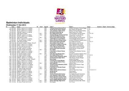 2012 ASMG Badminton Individuals - Day 2 Match Results).xls