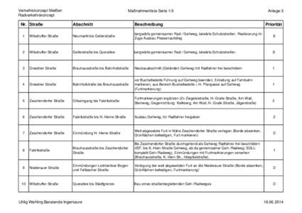 Verkehrskonzept Meißen Radverkehrskonzept Nr. Straße  Maßnahmenliste Seite 1/3