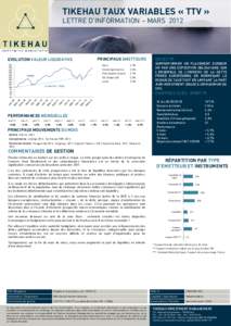 TIKEHAU TAUX VARIABLES « TTV » LETTRE D’INFORMATION – MARS 2012 PRINCIPAUX EMETTEURS  EVOLUTION VALEUR LIQUIDATIVE