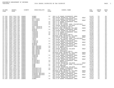 School Districts by Tax District (July 2014)