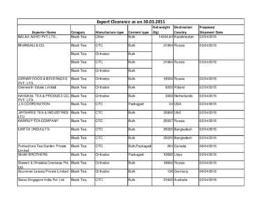 Export Clearance as onCategory Manufacture type  Content type