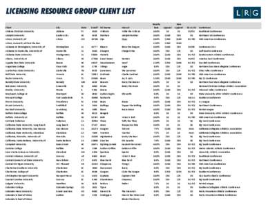 LICENSING RESOURCE GROUP CLIENT LIST Mascot Royalty Rate
