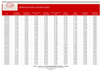 Historical Prices to 30 April 2015 Date Aust Equities Common Fund